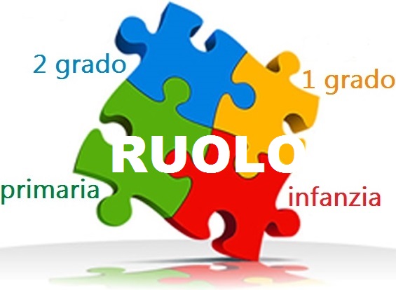 IMMISSIONI IN RUOLO PERSONALE DOCENTE A.S. 2025/26